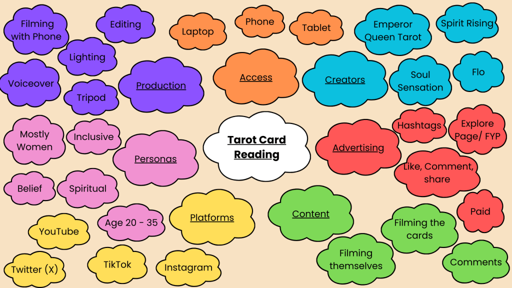 Mapping My Media Niche